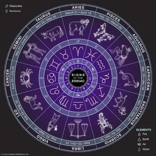 Personal Horoscope Service